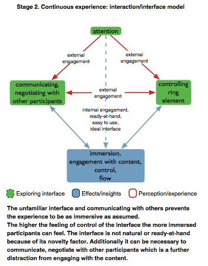 Grounded theory coding narrative in Omnigraffle