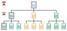 hierarchische Struktur